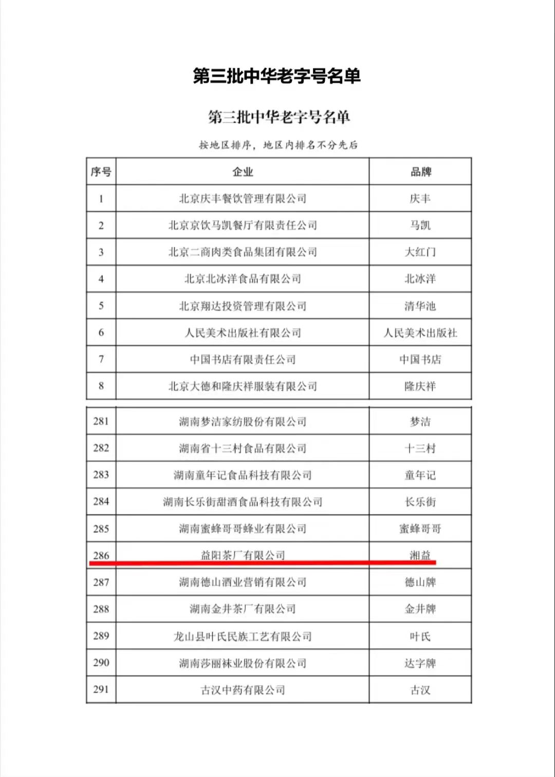 荣获“中华老字号”荣誉称号